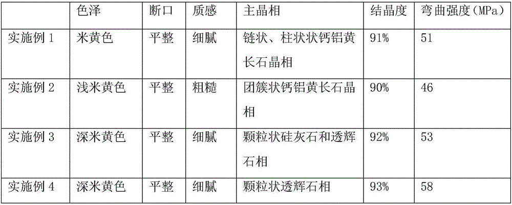 High-titanium blast furnace slag microcrystalline stone material and preparation method thereof