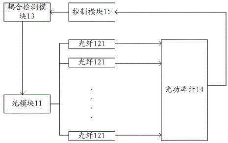 Method for detecting coupling of optical module and optical fibers