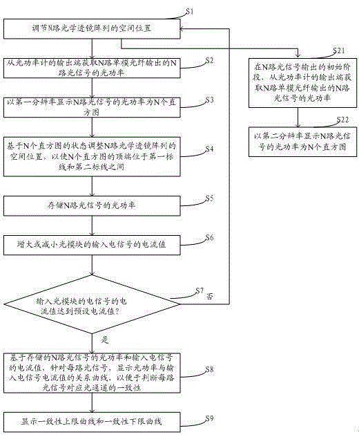 Method for detecting coupling of optical module and optical fibers