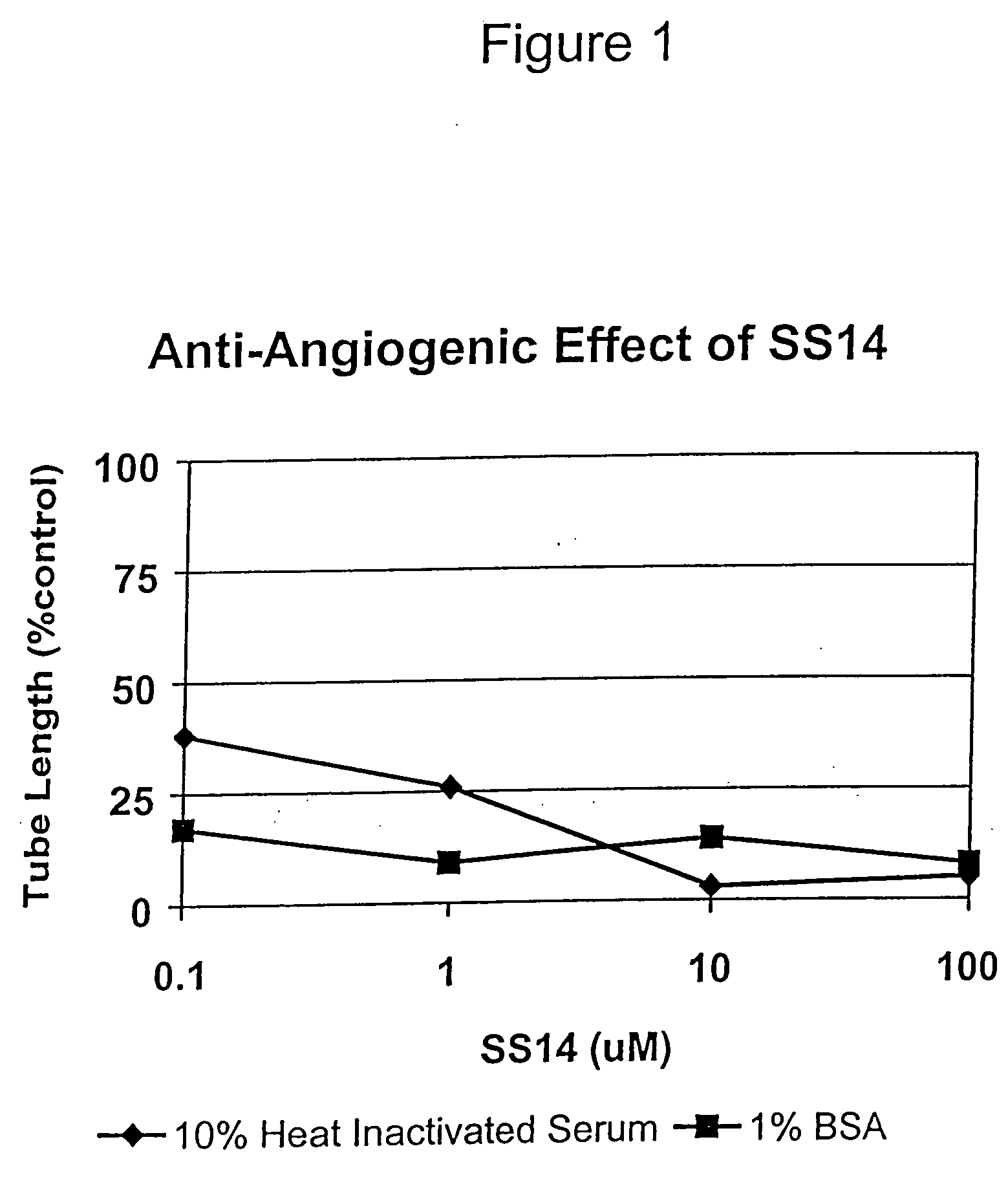 Selective treatment of endothelial somatostatin receptors