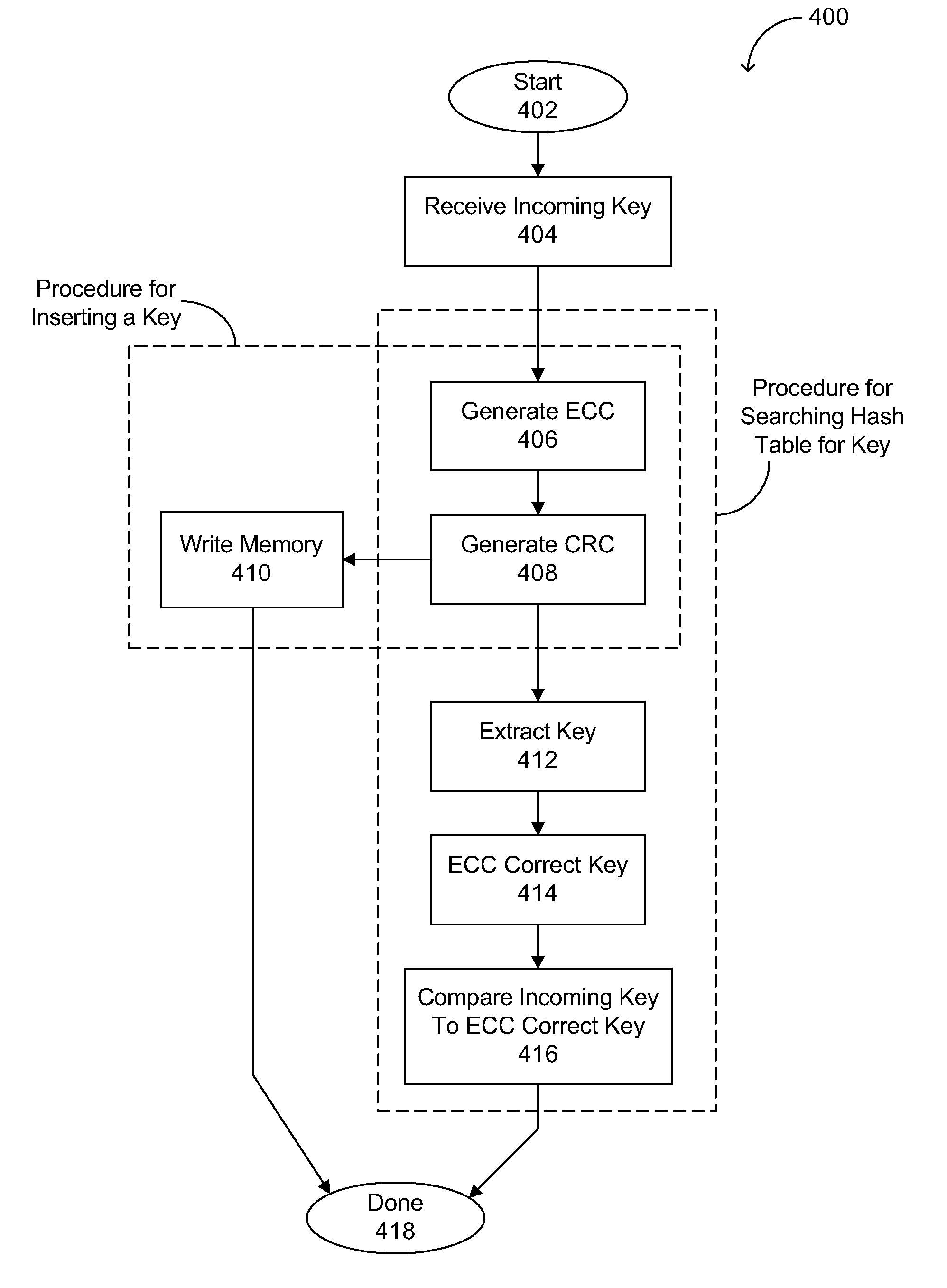 Method and apparatus for enhanced hashing