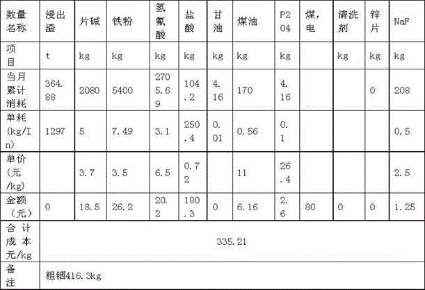 Method for extracting and separating indium and tin from indium-containing leaching residues