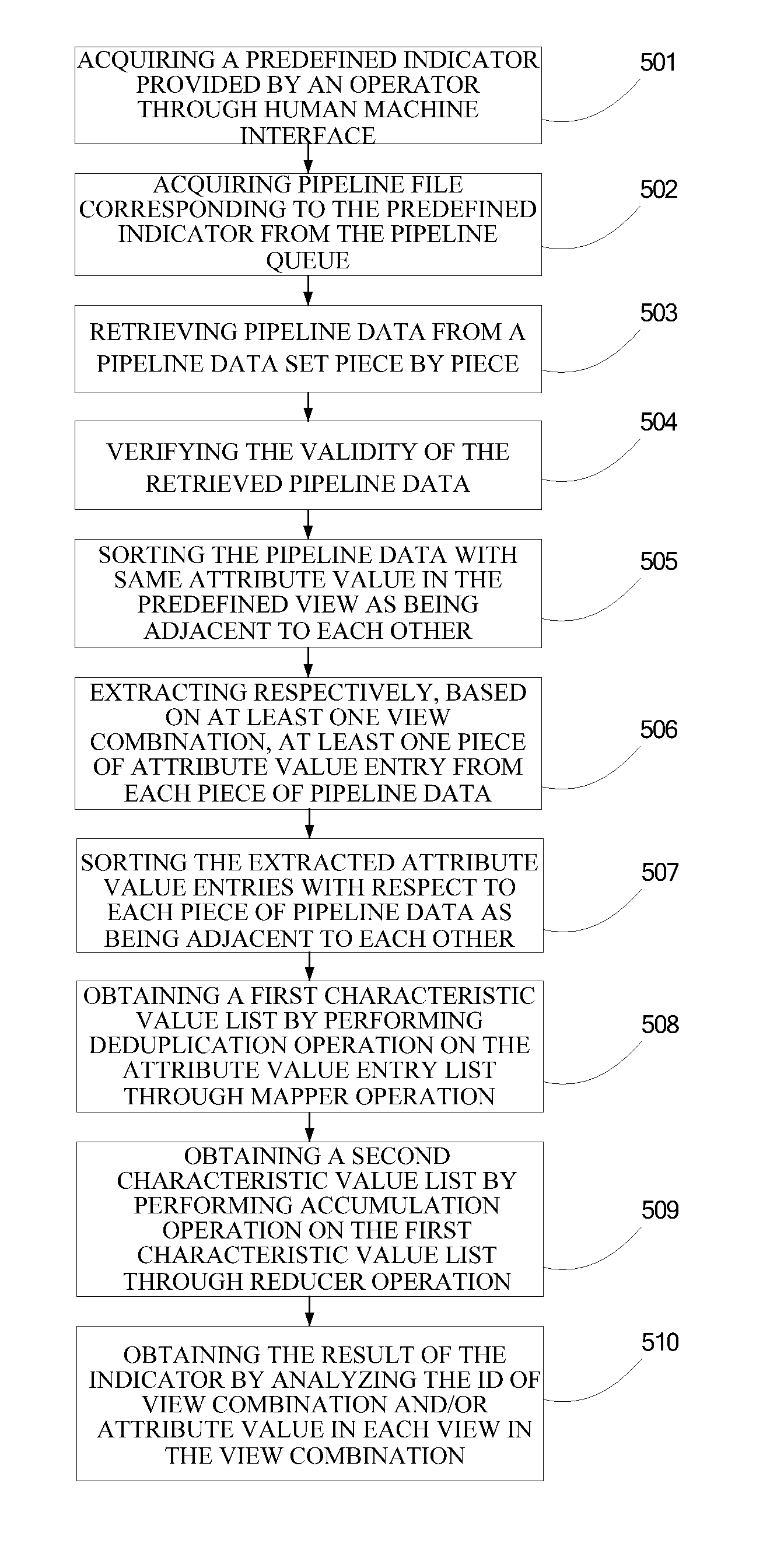 Method, apparatus and system for data analysis