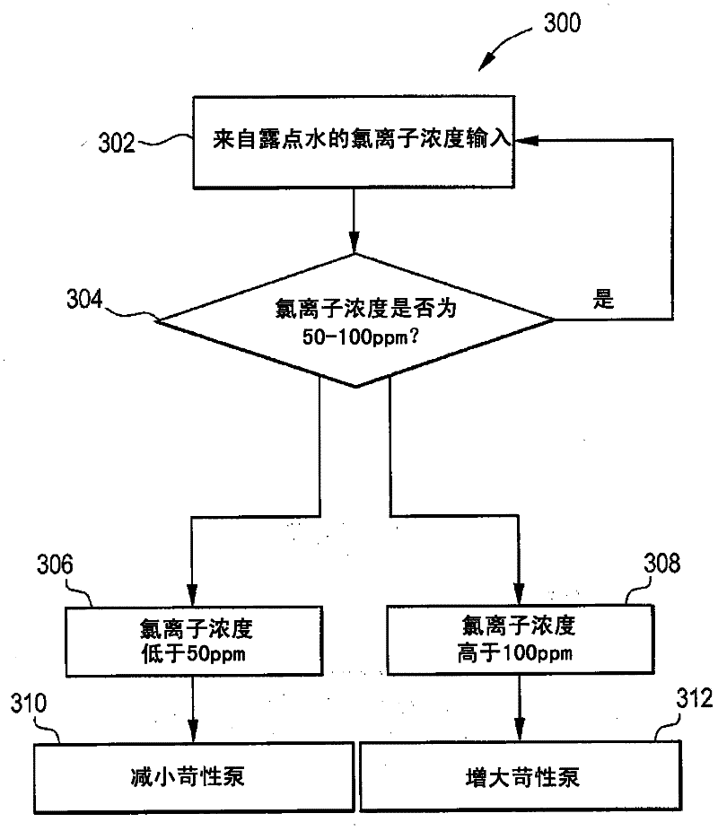 Method of reducing corrosion in a crude unit