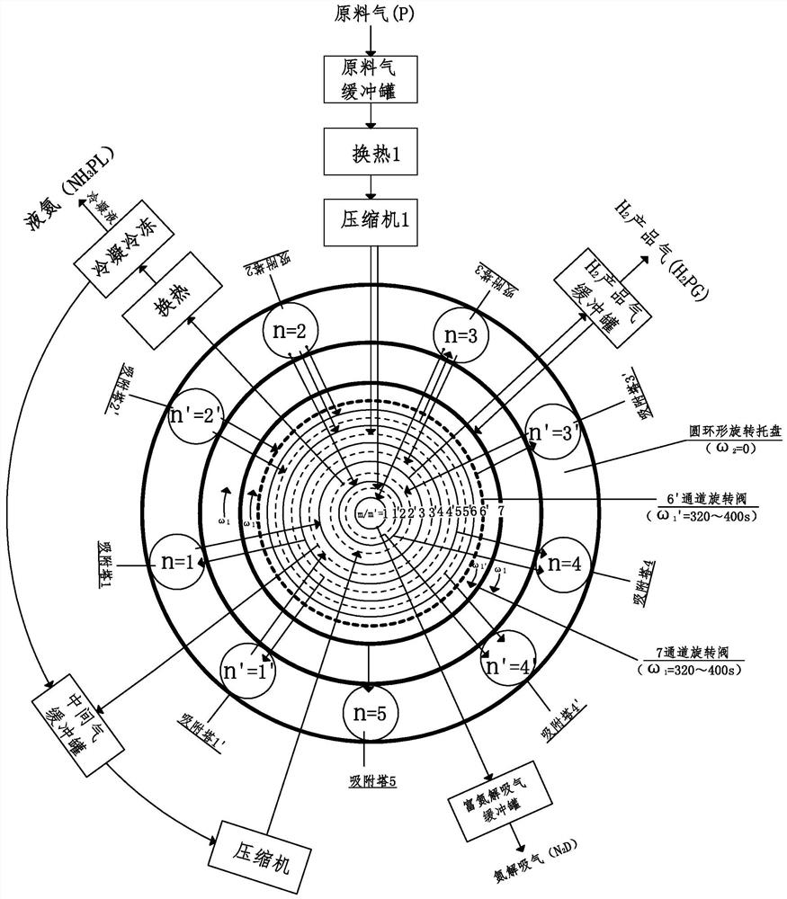 Full-temperature-range simulated rotating moving bed pressure swing adsorption process for extracting H2 and NH3 from GaN-MOCVD tail gas