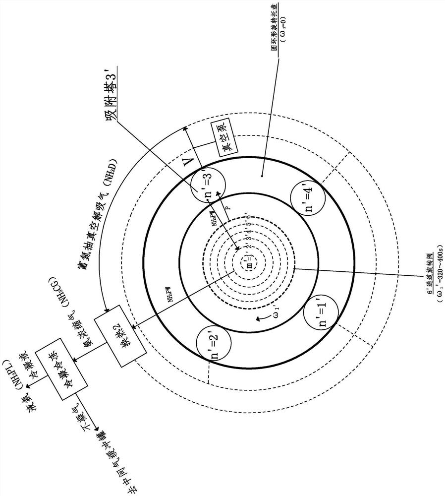 Full-temperature-range simulated rotating moving bed pressure swing adsorption process for extracting H2 and NH3 from GaN-MOCVD tail gas