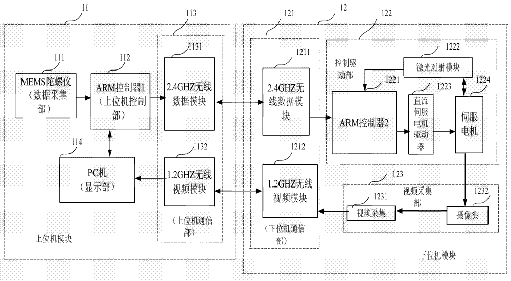 Angular position wireless follow-up control device and method thereof