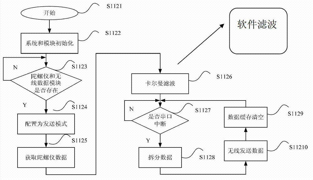 Angular position wireless follow-up control device and method thereof