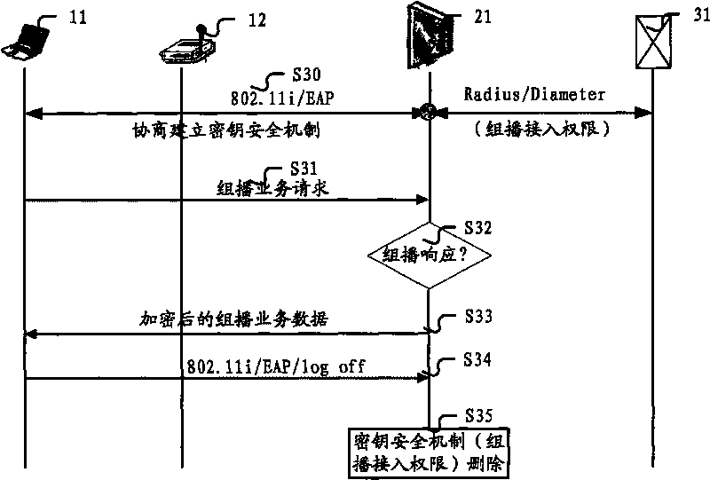 Method, equipment and system for providing multicast service to WiFi access terminal