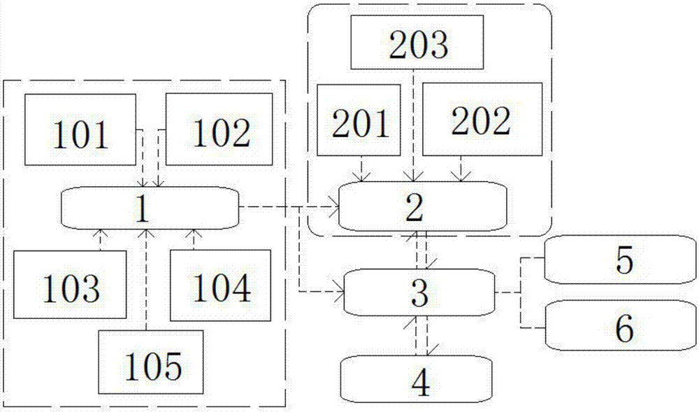 Residential area ecological environment detection assessment and management system based on cloud service platform