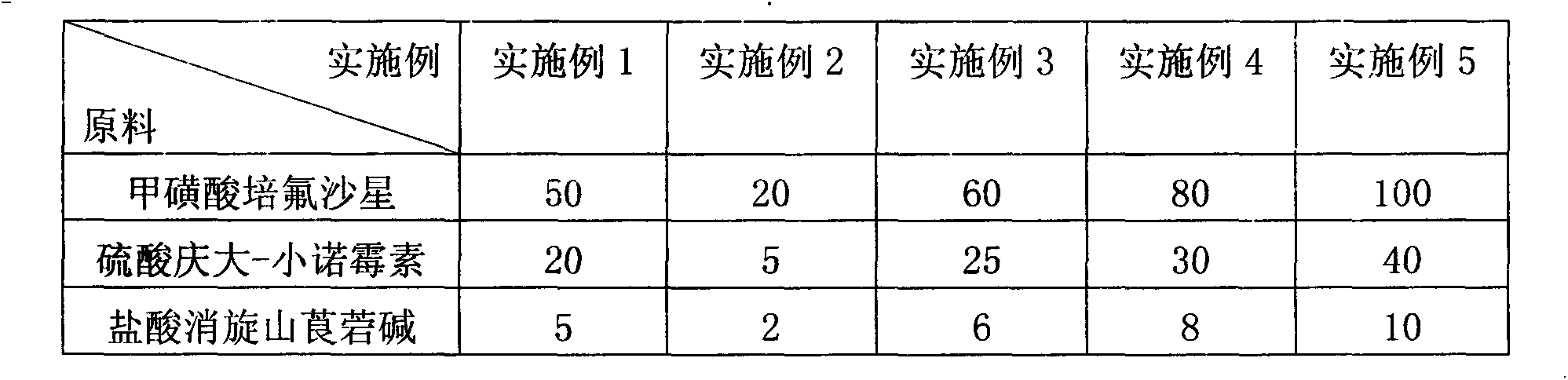 Compound raceanisodamine hydrochloride injection and preparation method thereof