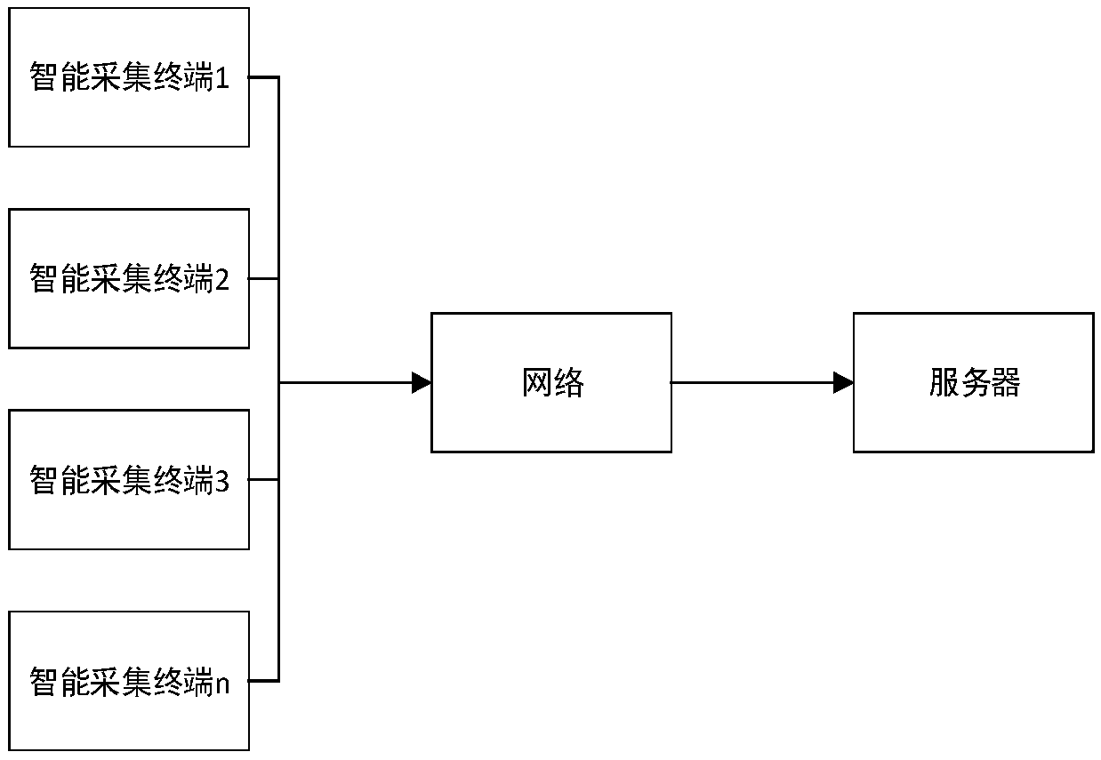 Internet of Things based welding work management method