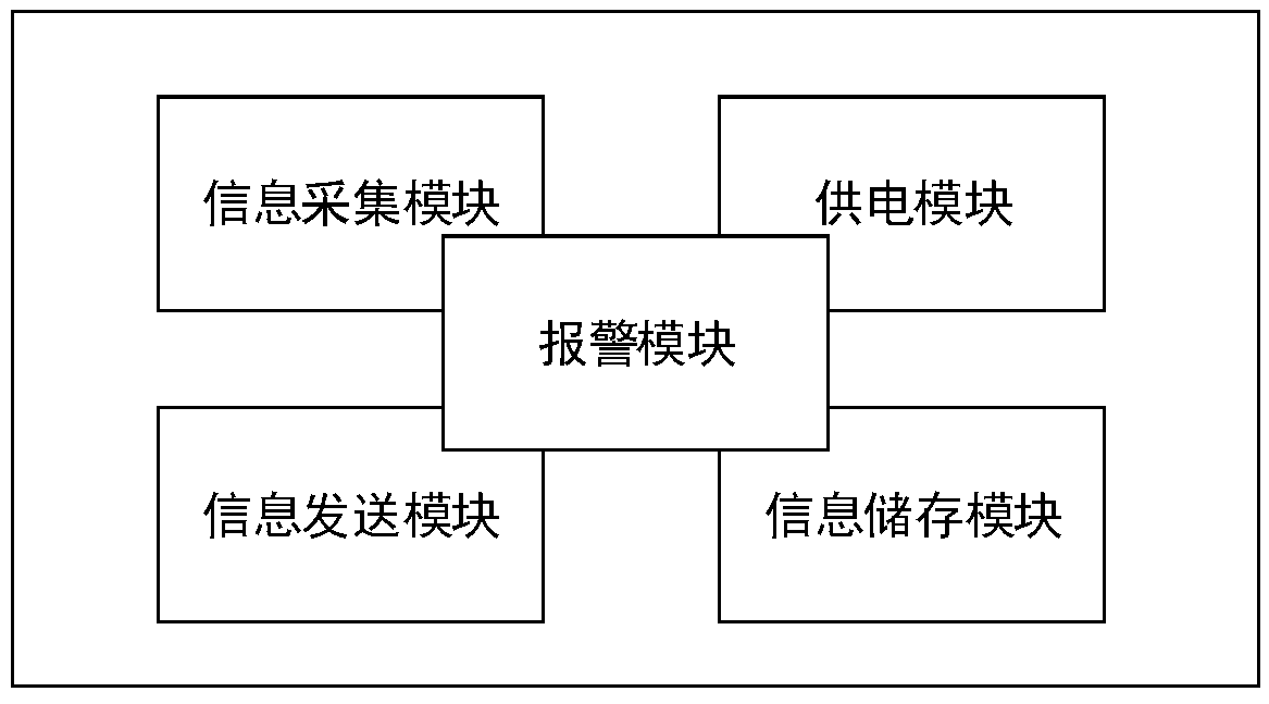 Internet of Things based welding work management method