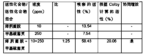 Bactericide composition and application thereof