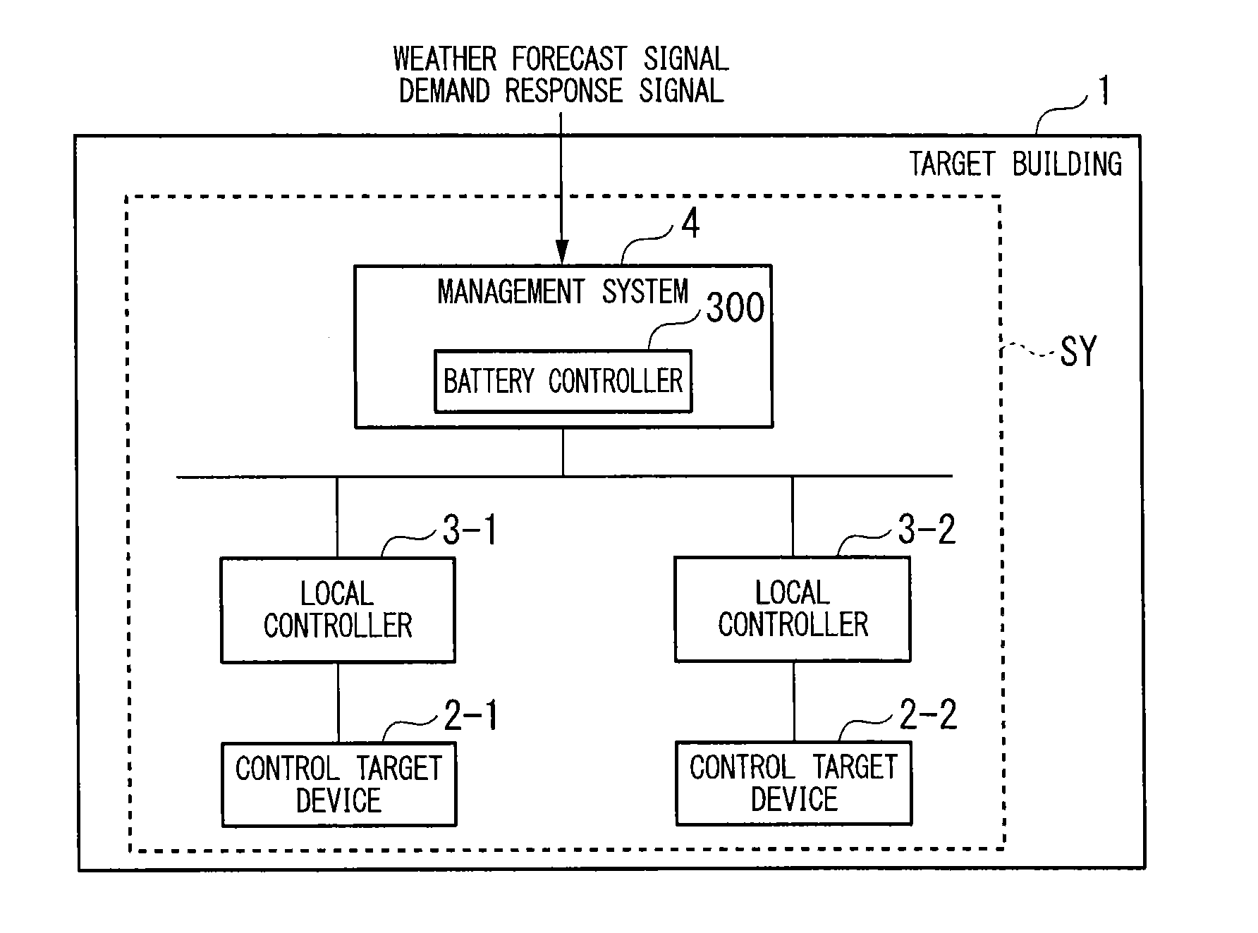 Battery controller, management system, battery control method, battery control program, and storage medium