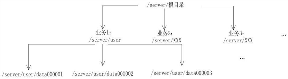 A distributed remote call method based on zookeeper and netty