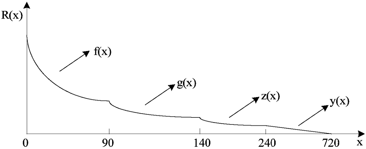 Method and device for predicting daily active user (DAU)