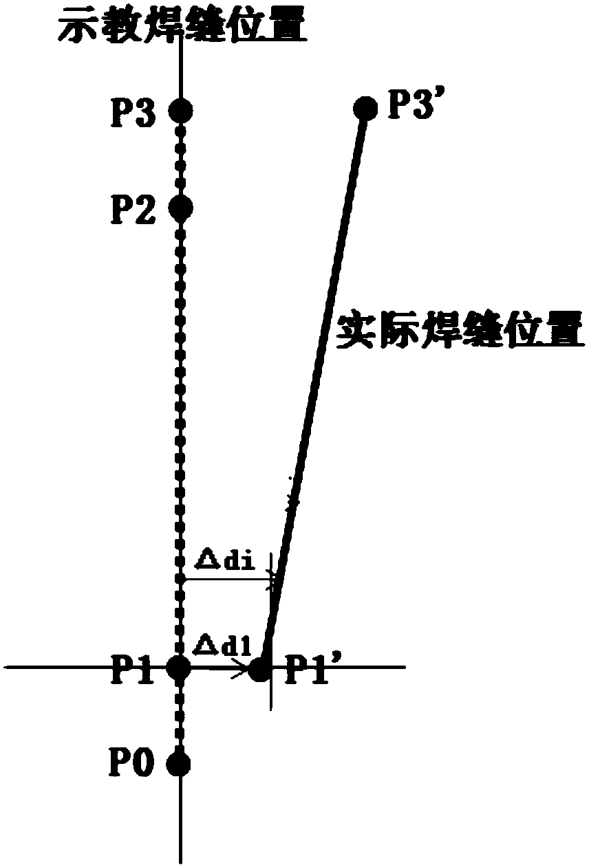 Off-line seam tracking method for arc welding robot welding