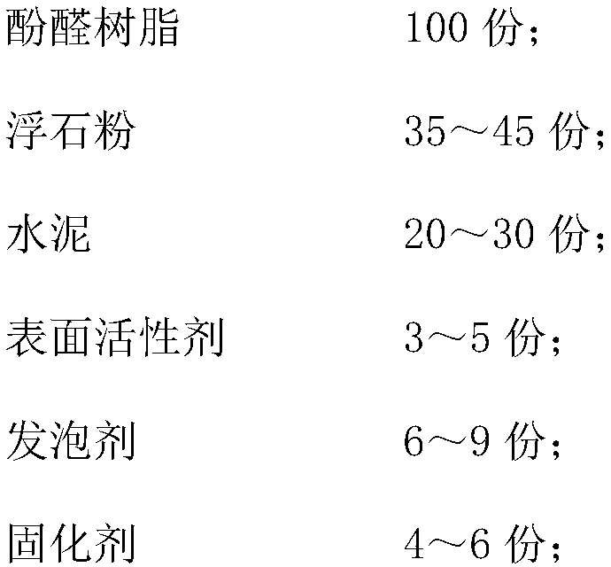 A kind of pumice cement phenolic resin composite foam material and preparation method thereof