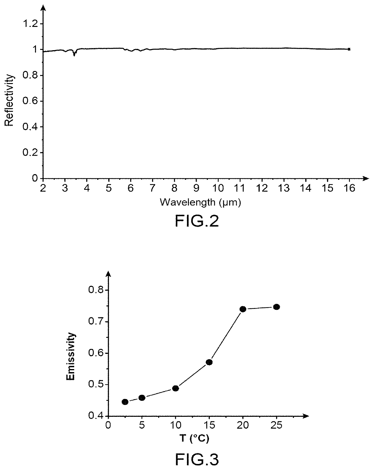 Solid state thermochromic device, and method for producing said device