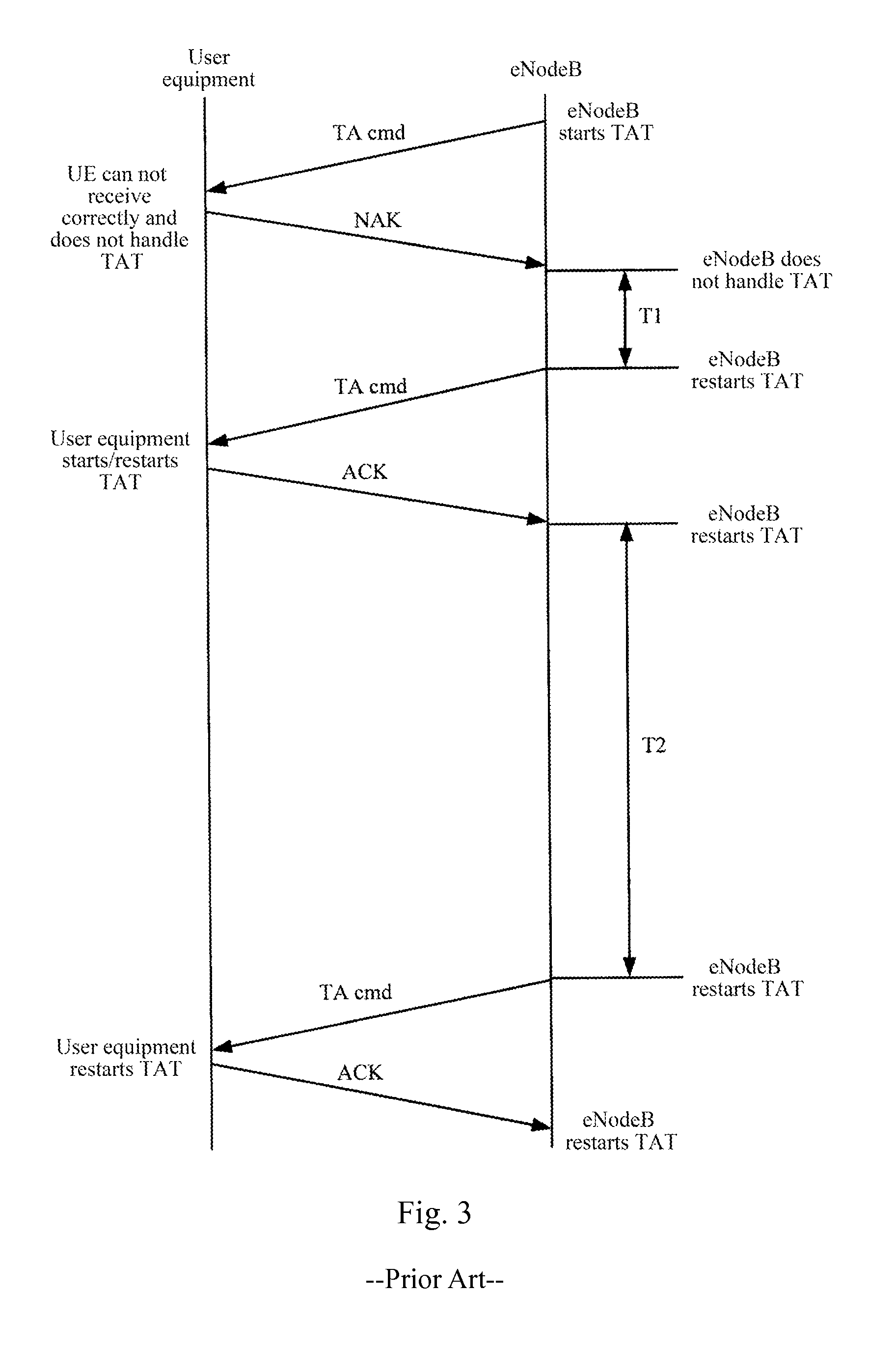 Method, system and device for uplink synchronization