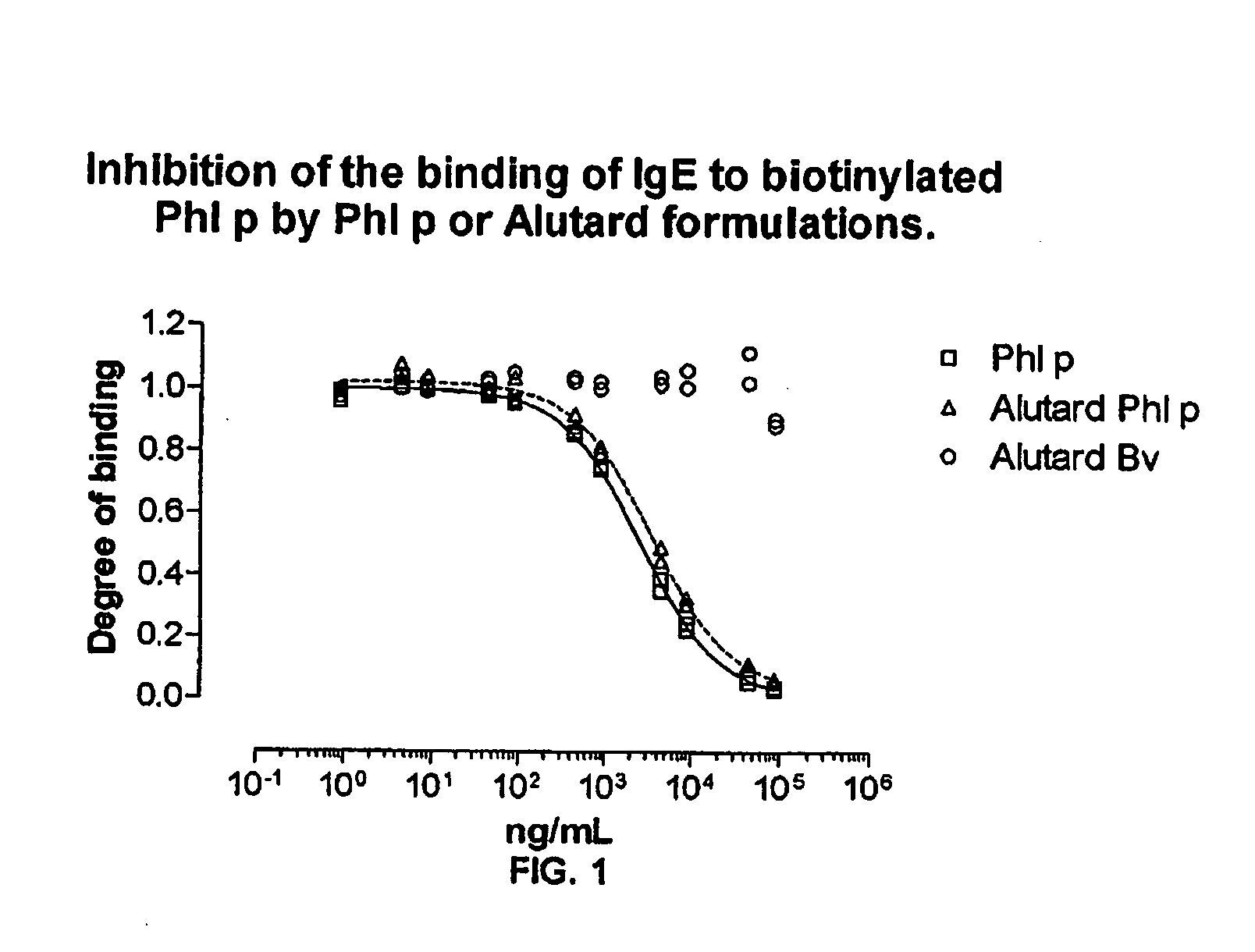 Method of evaluating the immunological activity of a vaccine