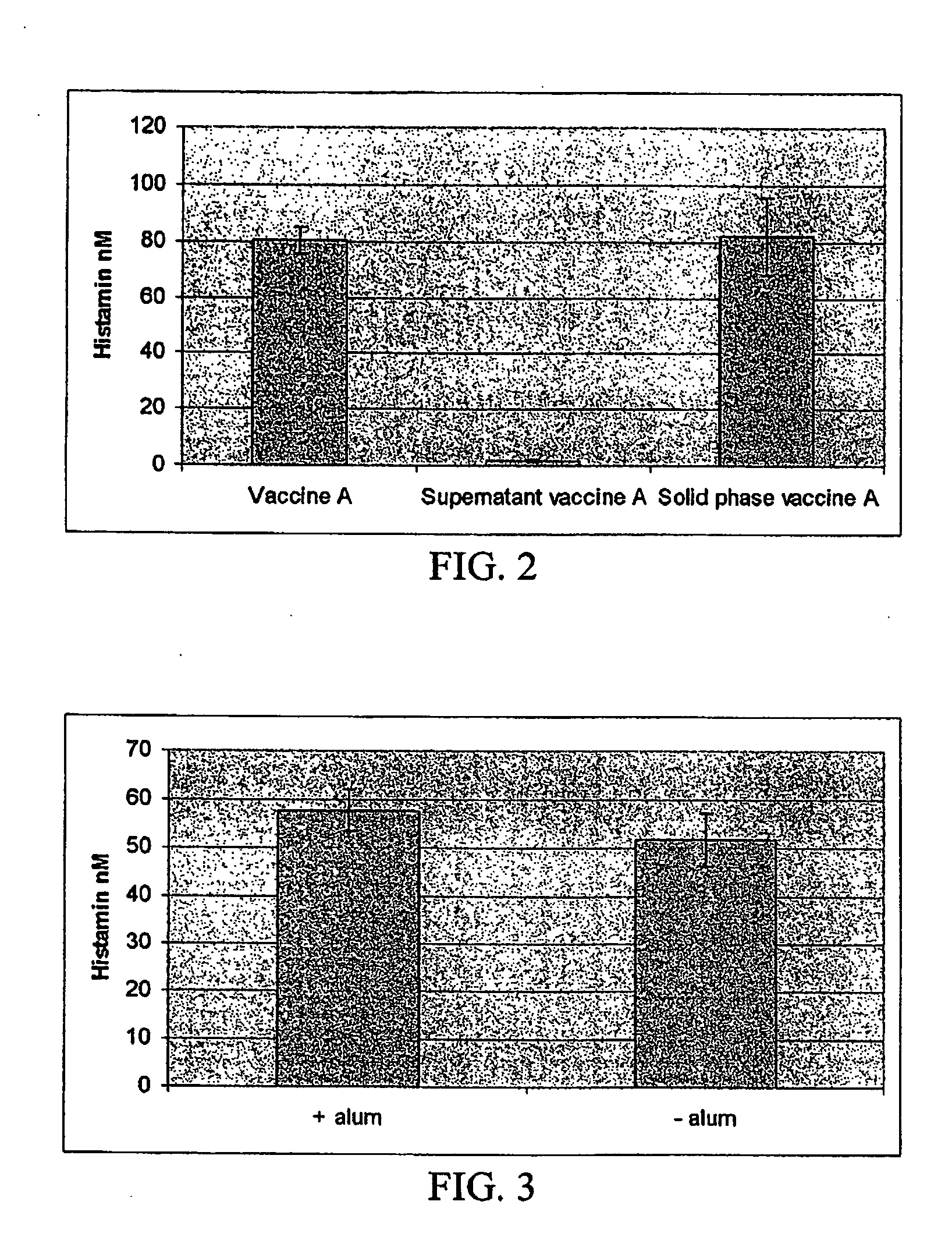 Method of evaluating the immunological activity of a vaccine