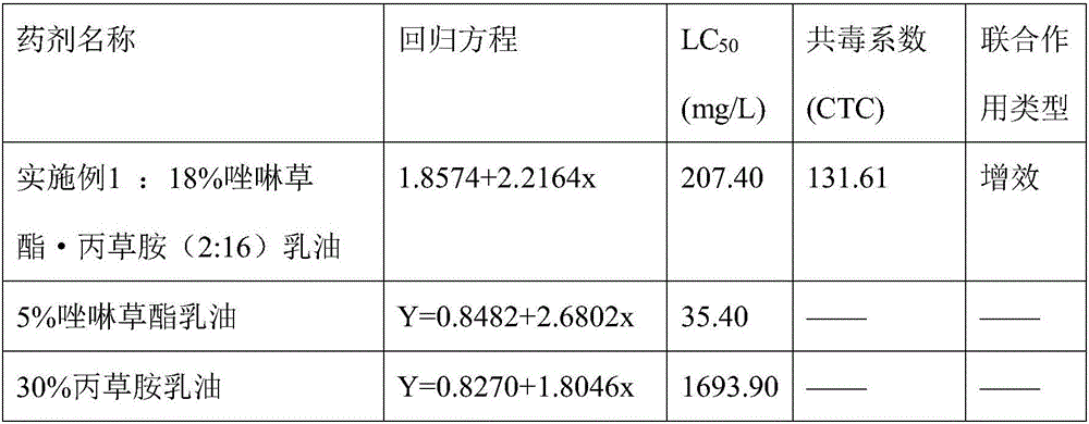 Weeding composition for paddy field