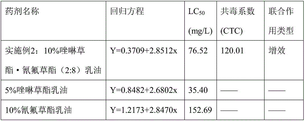 Weeding composition for paddy field