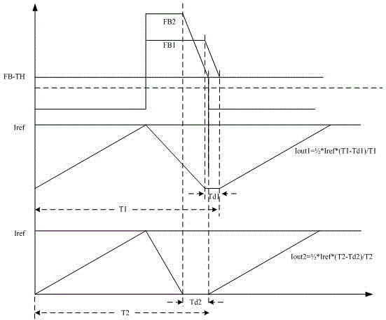 Load voltage compensation circuit for light-emitting diode (LED) driving