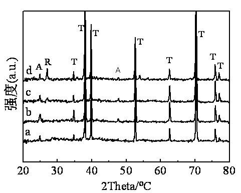 In-situ preparation method for photoanode of silicon-tungsten and TiO2 codoped nanotube film