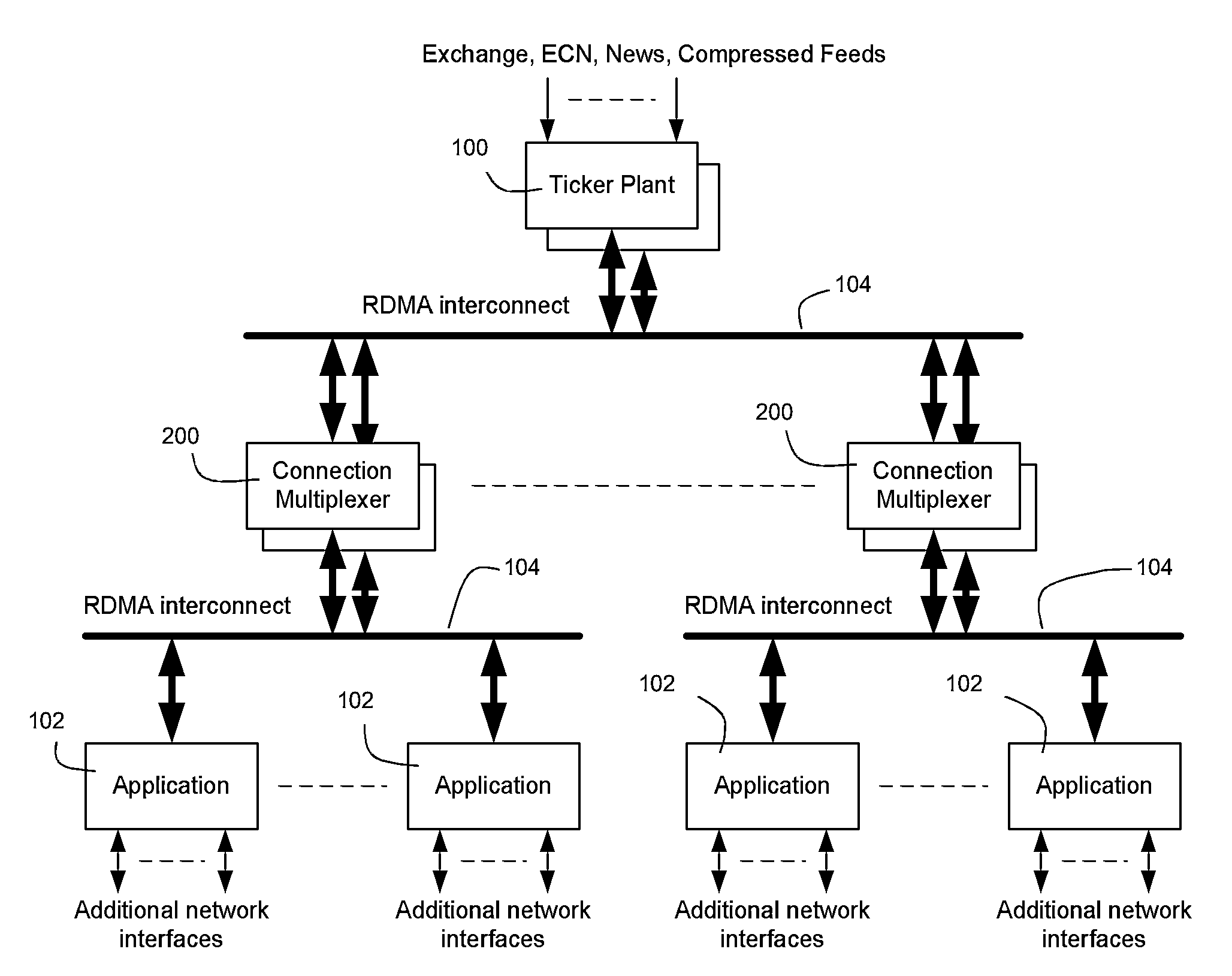 Method and Apparatus for Low Latency Data Distribution