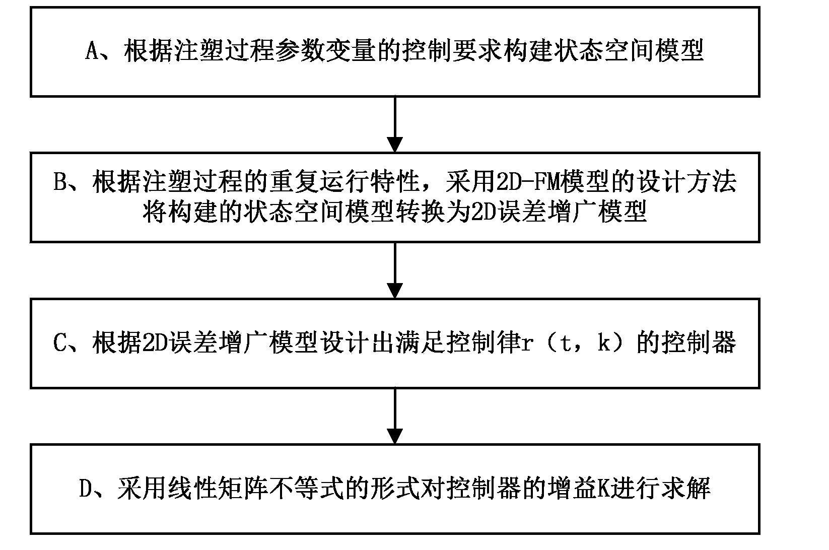 2D controller design method for interval time lag in injection modeling process