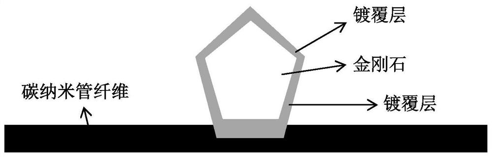 Preparation method of fine-grained diamond-plated carbon nanotube fiber composite material