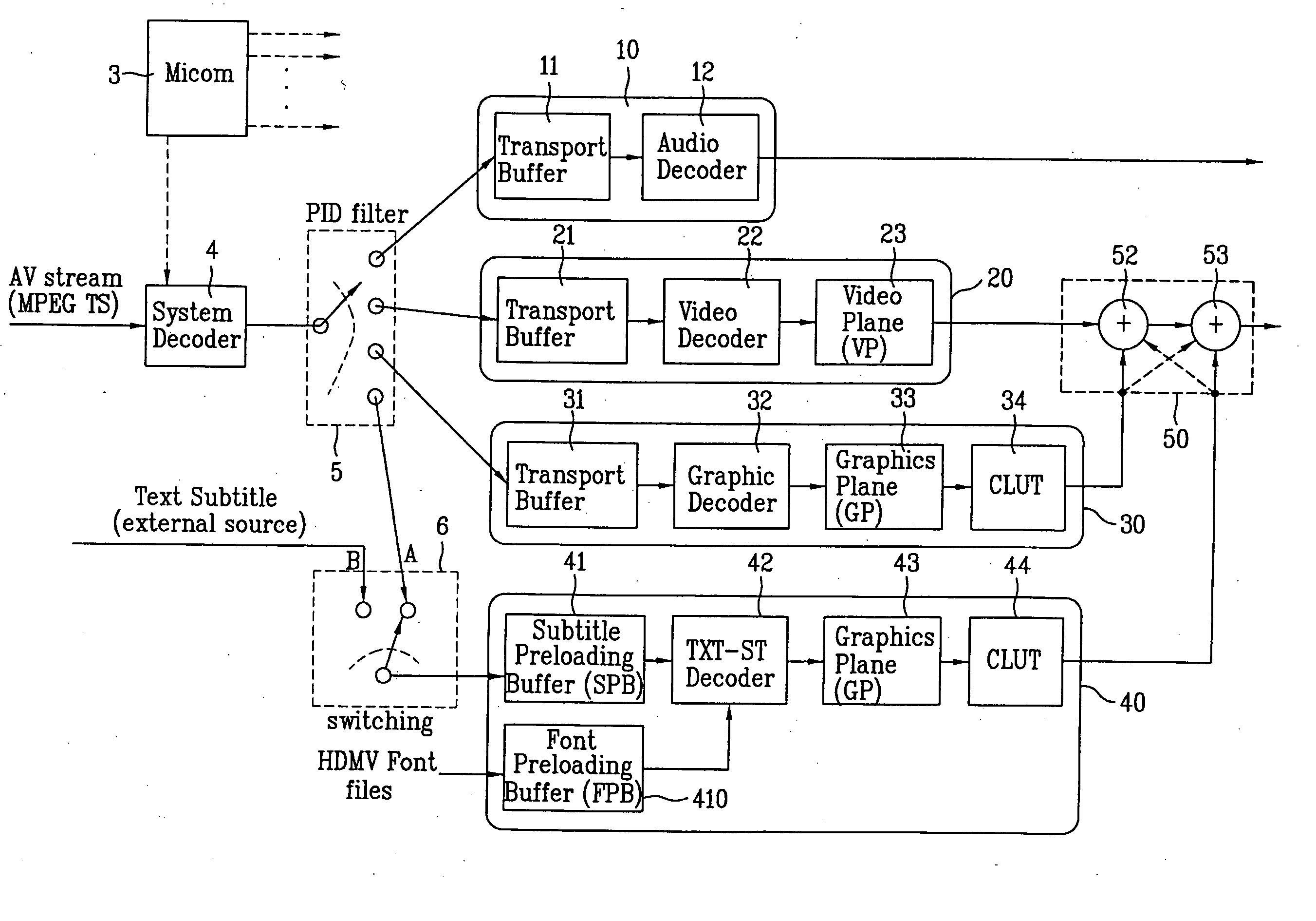 Method for reproducing text subtitle and text subtitle decoding system