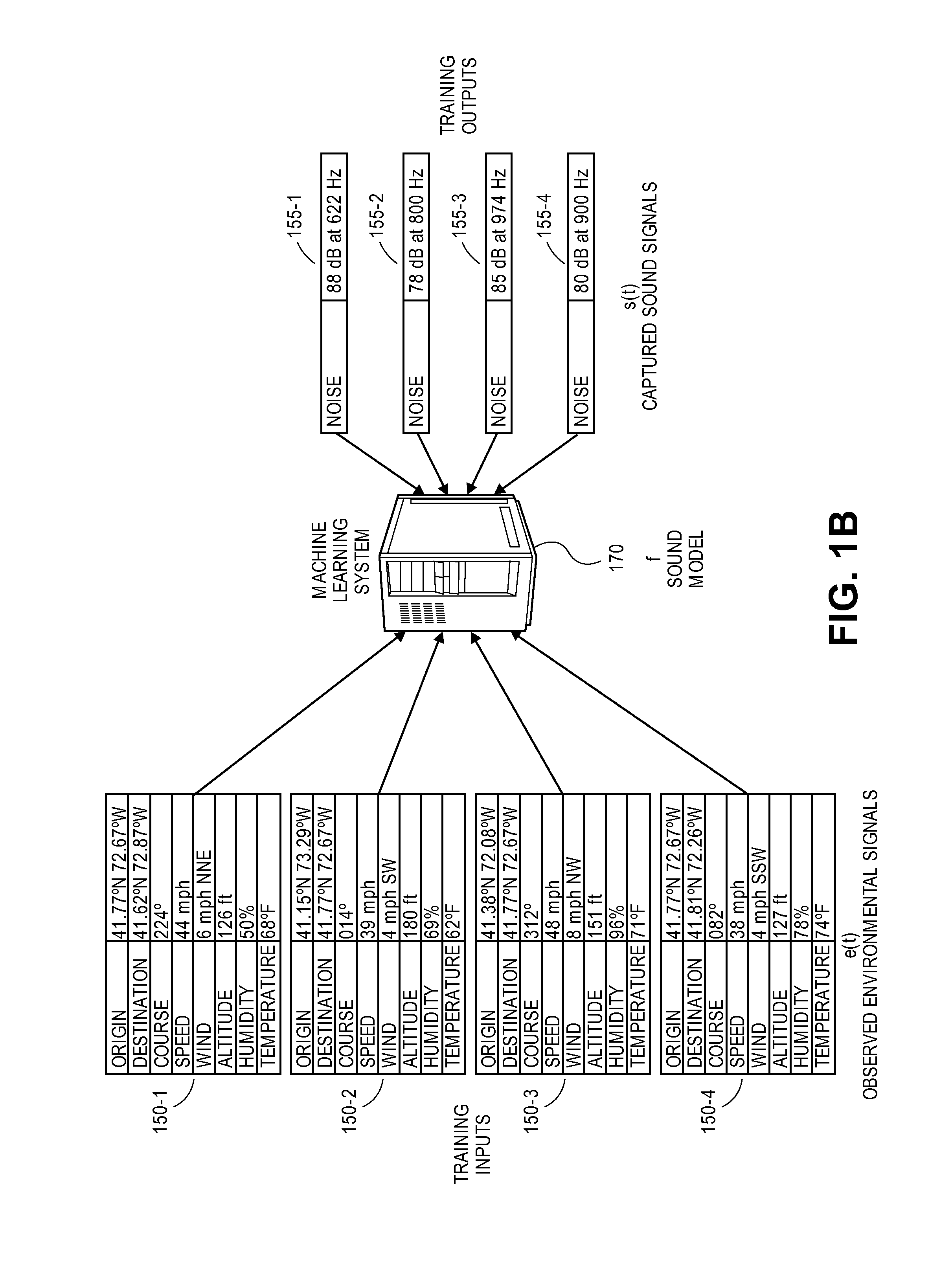 Active airborne noise abatement