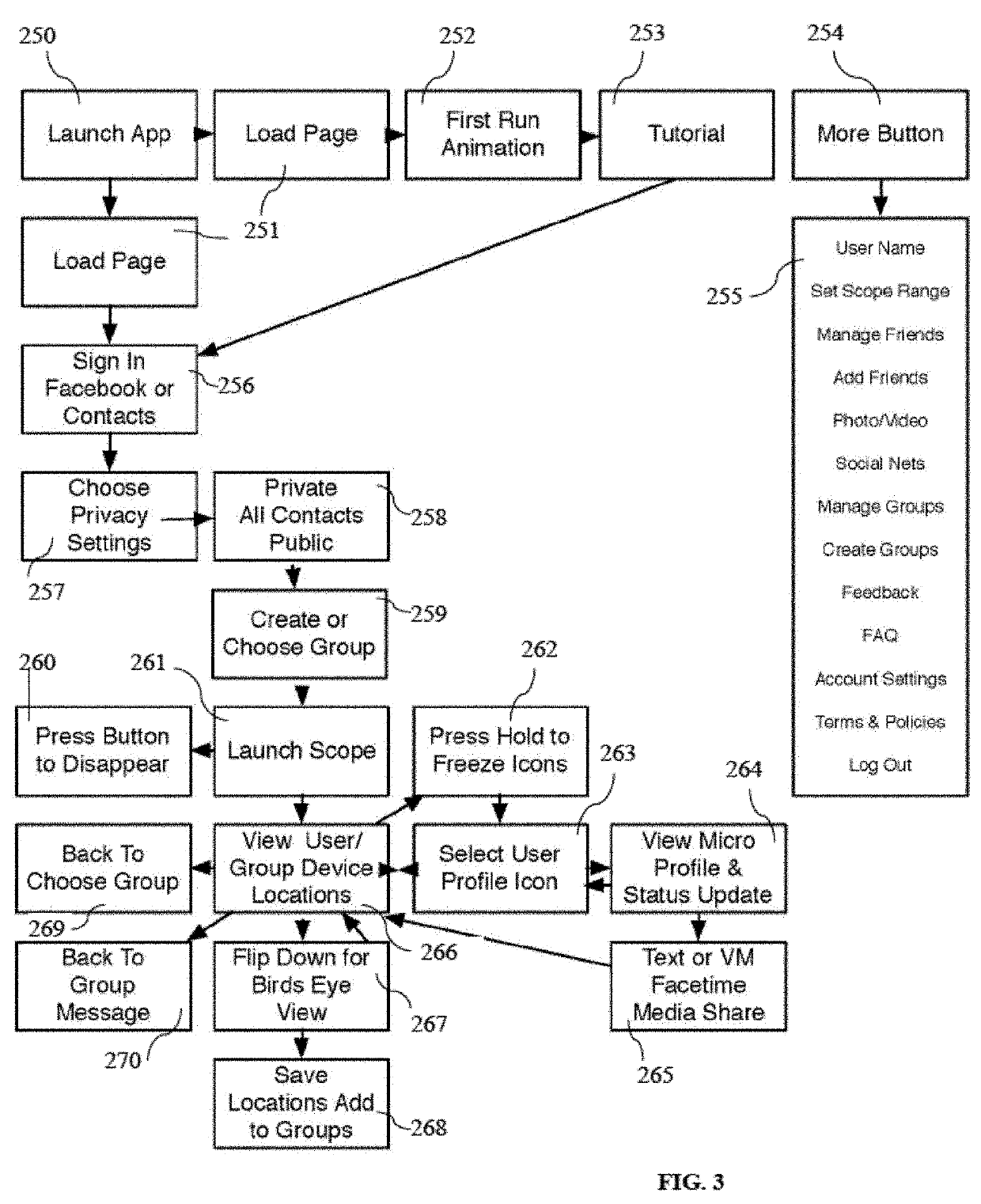 Apparatus, systems and methods for visually connecting people