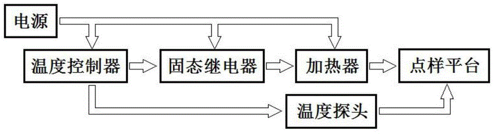 Novel planar chromatography sample application instrument and step repeated sample application method