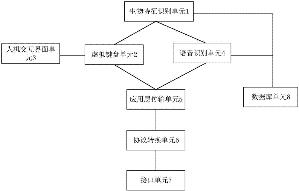 Intelligent virtual keyboard system for networked toll collection of expressway