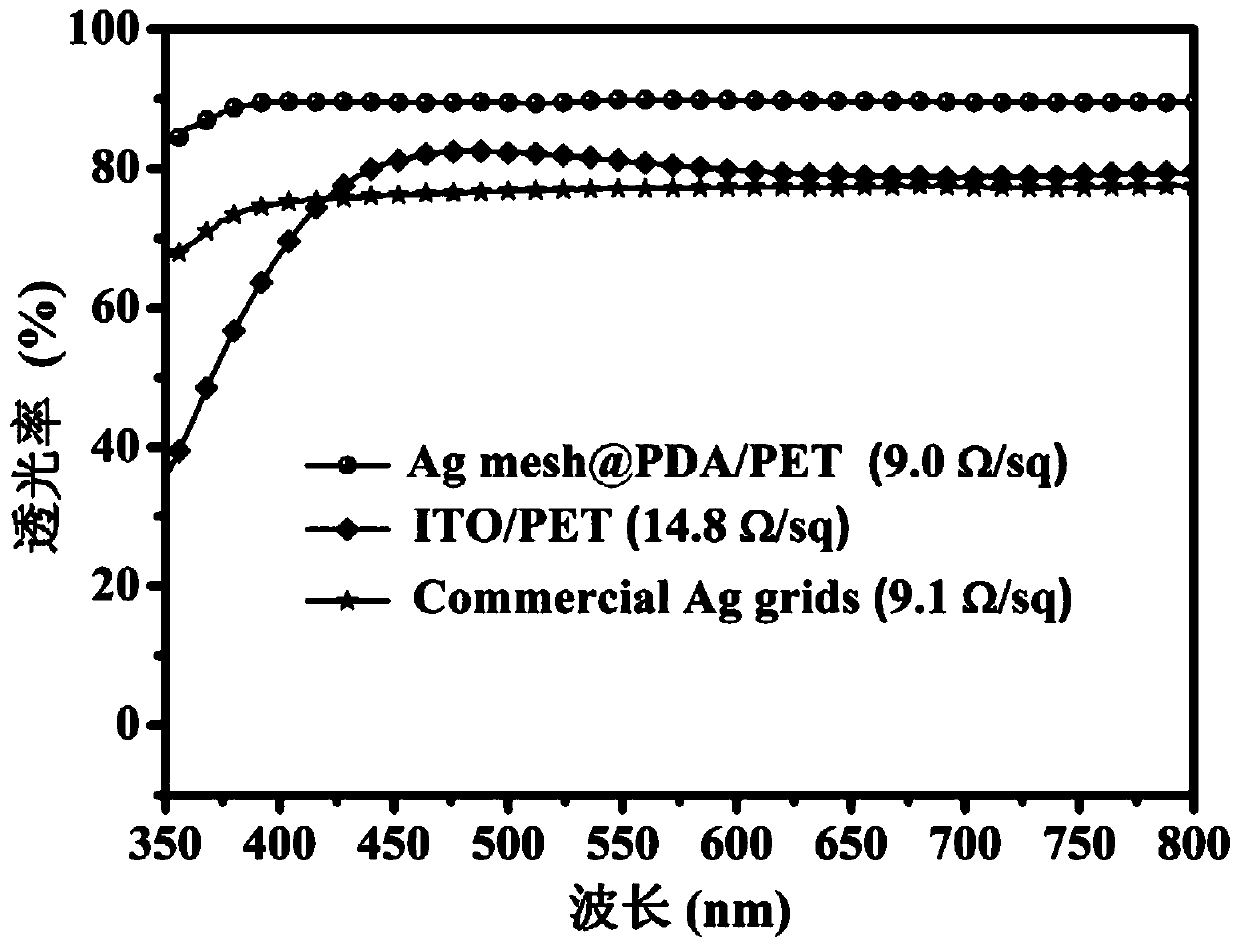 Method for preparing ultra-thin metal grid flexible transparent electrode by ink-jet printing combining electroless plating process