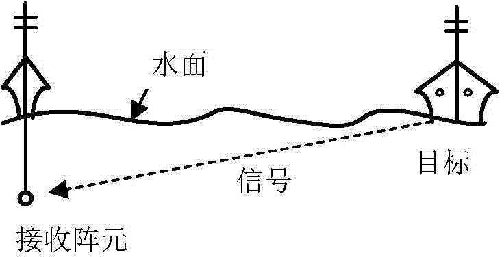 Unknown target line spectrum detection method based on phase variance weighting and system thereof