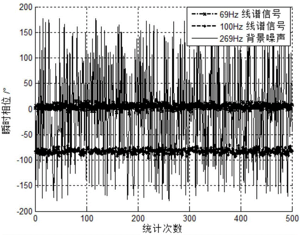 Unknown target line spectrum detection method based on phase variance weighting and system thereof