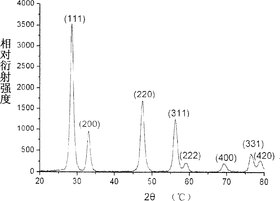 Composite doped cerium oxide electrolyte and preparation method thereof