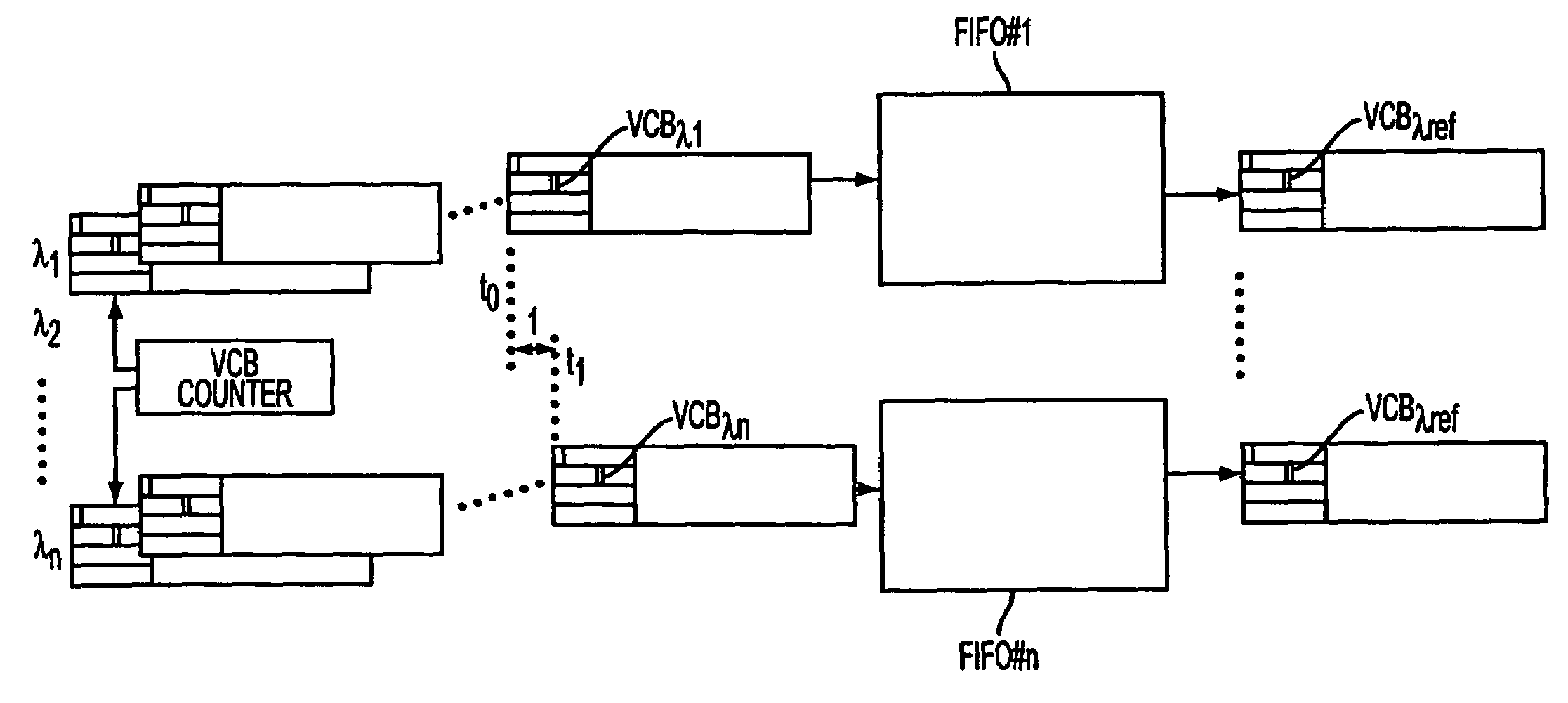 Virtual concatenation of optical channels in WDM networks