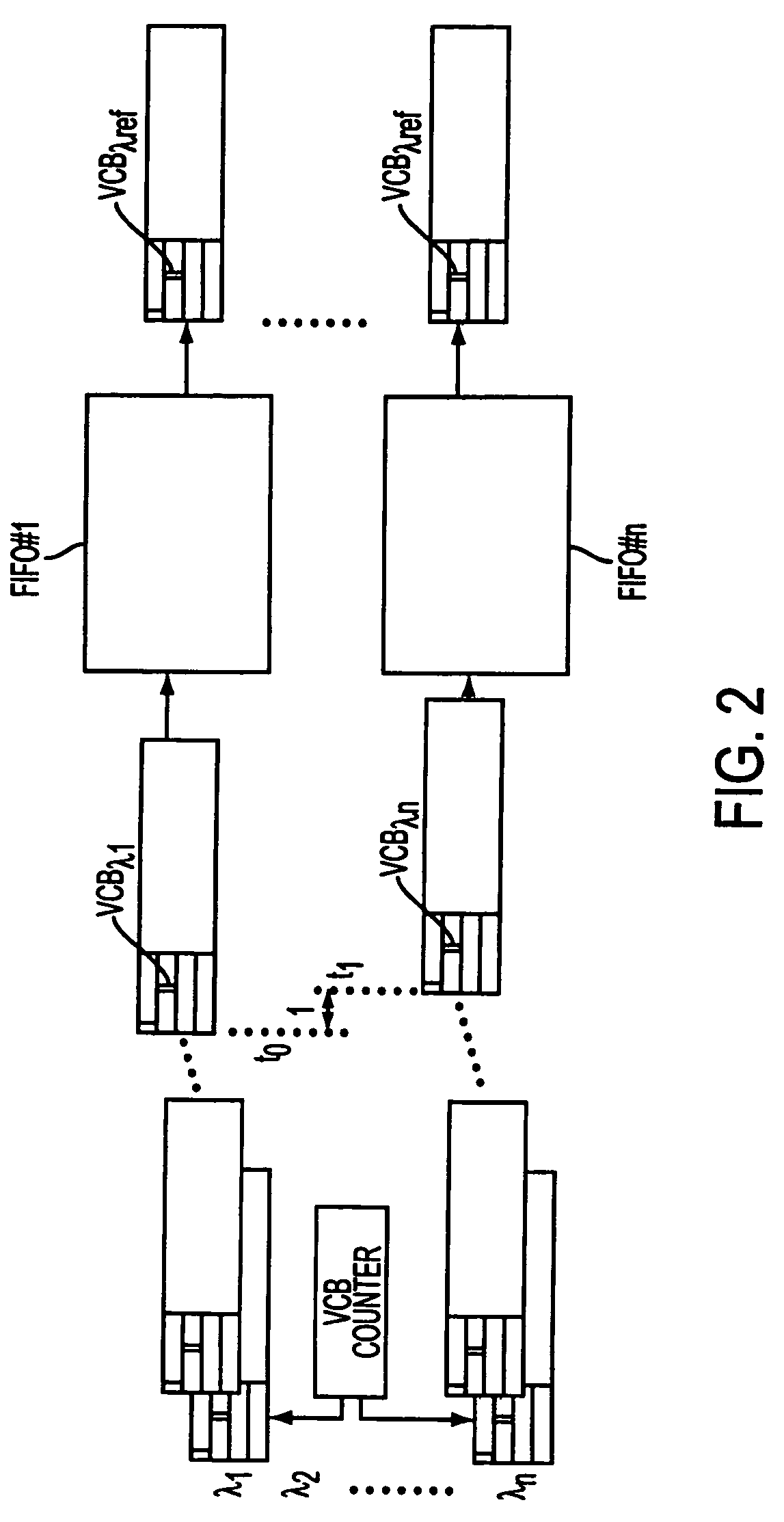 Virtual concatenation of optical channels in WDM networks