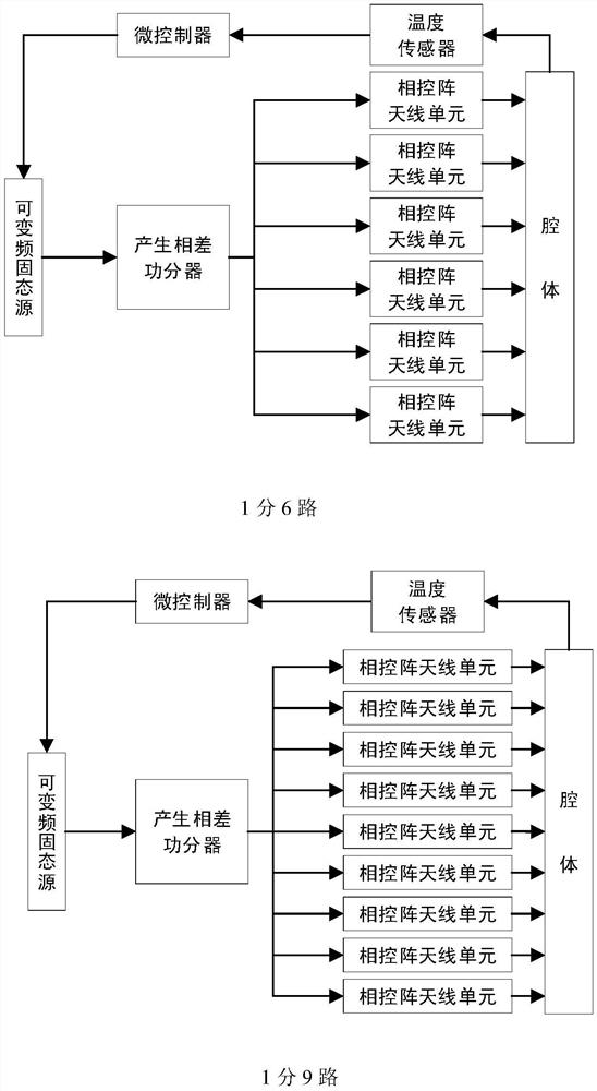 A method and equipment for realizing uniform heating by using single solid-state source frequency modulation