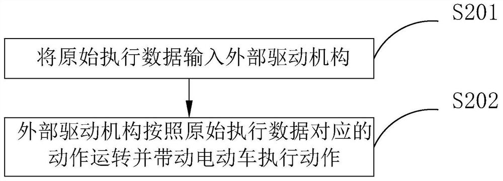 Whole electric two-wheeled vehicle testing method and system