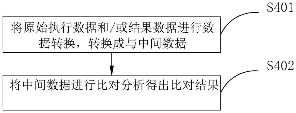 Whole electric two-wheeled vehicle testing method and system