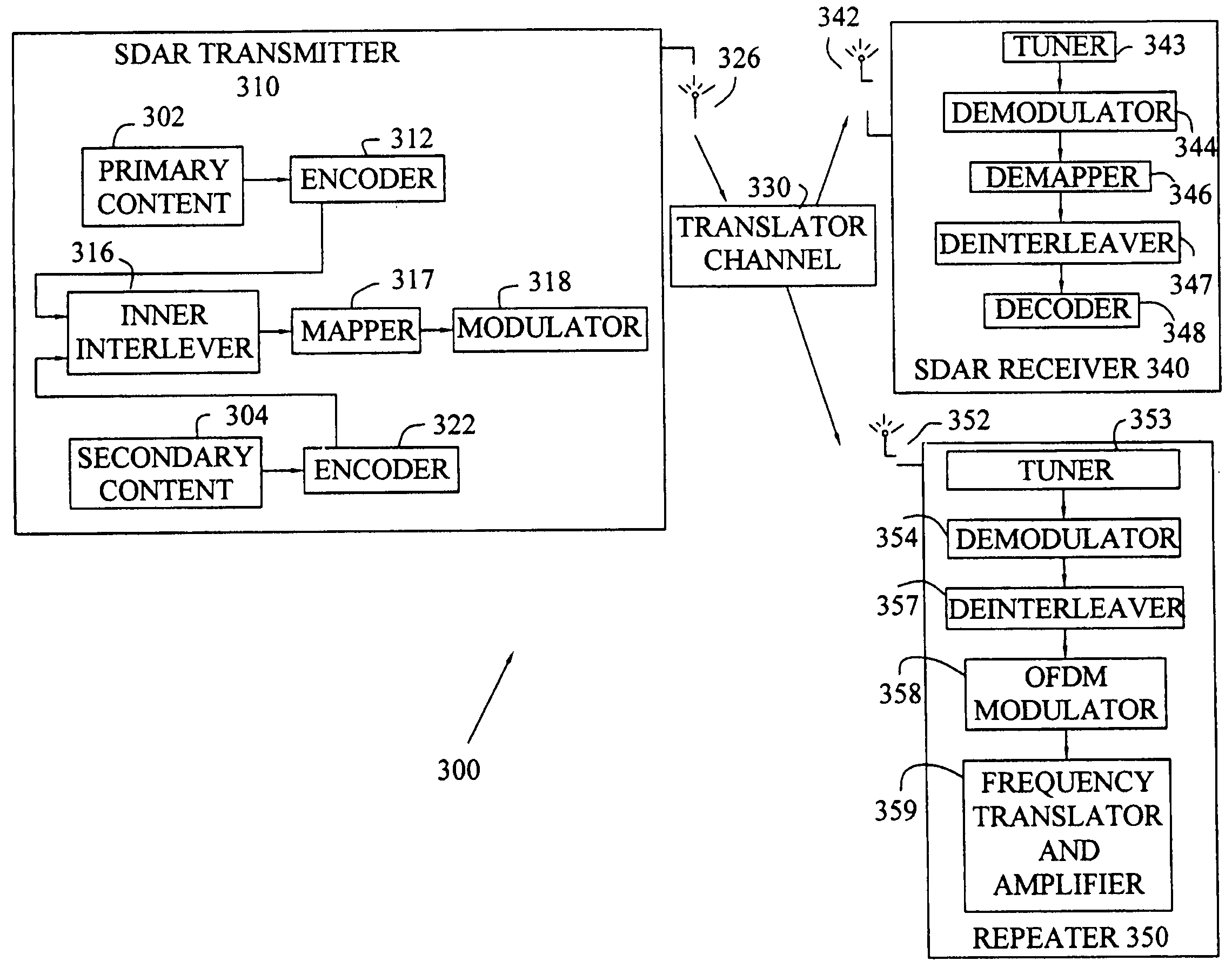 Method to minimize compatibility error in hierarchical modulation using variable phase