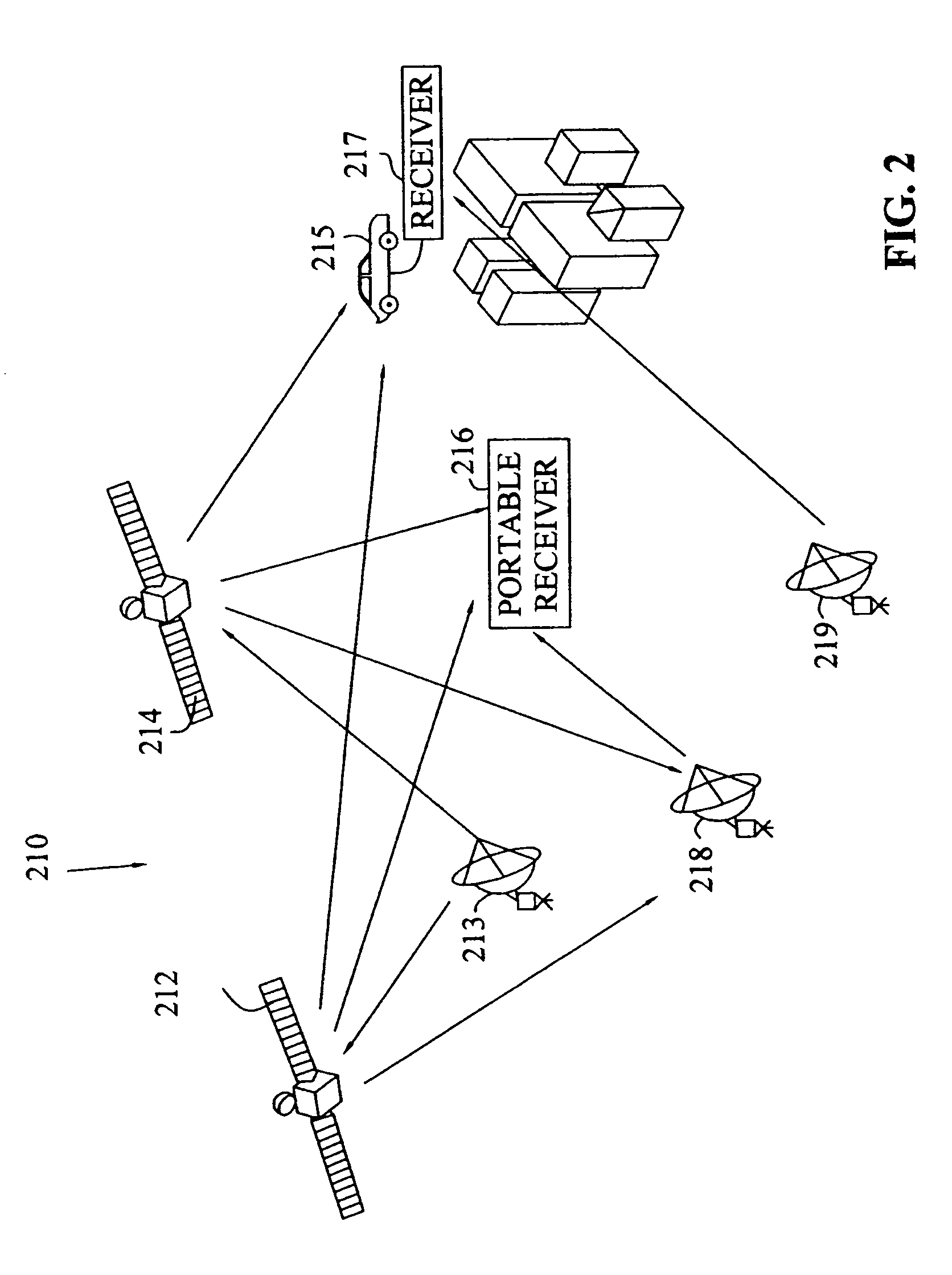 Method to minimize compatibility error in hierarchical modulation using variable phase